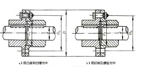 剛性凸緣聯(lián)軸器結(jié)構(gòu)圖