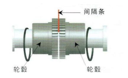 蛇形簧聯(lián)軸器安裝