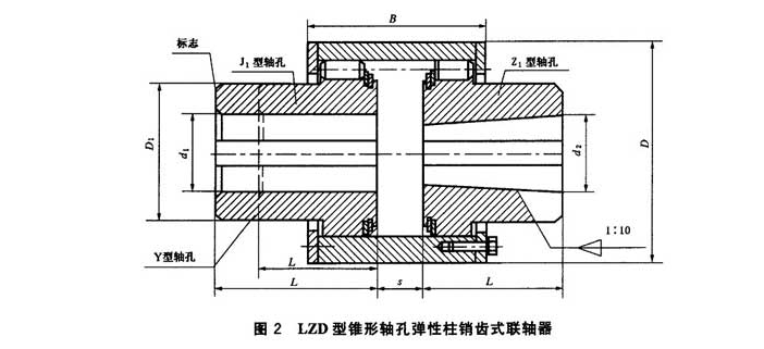 LZD型圓錐形彈性柱銷齒式聯(lián)軸器圖紙