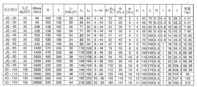 jq型夾殼聯(lián)軸器型號(hào)規(guī)格