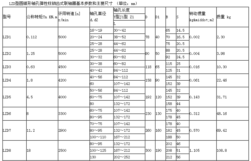 LZD型圓錐形彈性柱銷齒式聯(lián)軸器