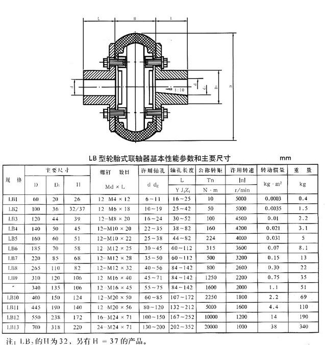 LB型輪胎聯(lián)軸器