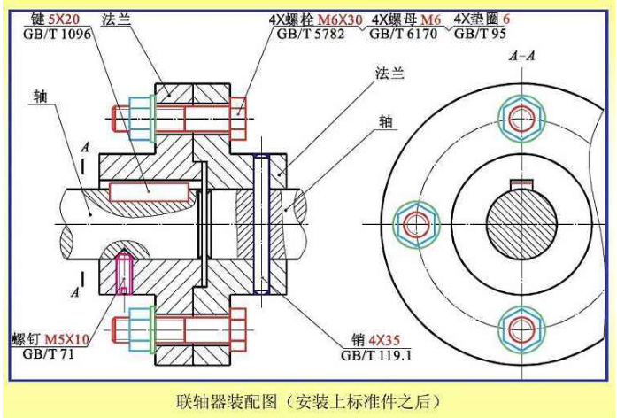 聯(lián)軸器結(jié)構(gòu)圖