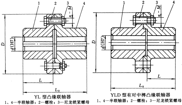 凸緣聯(lián)軸器圖解